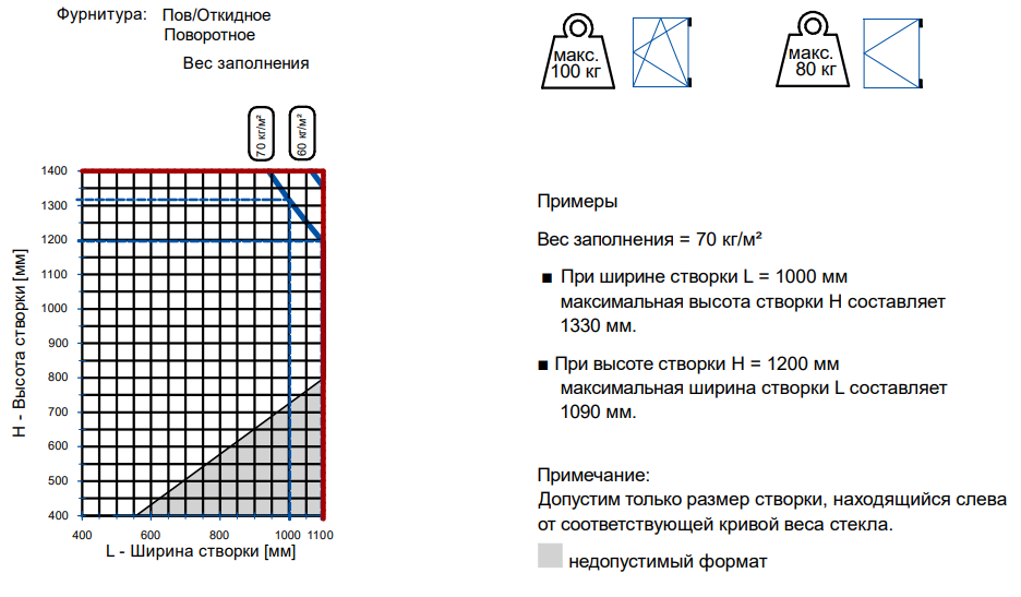 Ограничения размеров Kaleva Aluvet CW