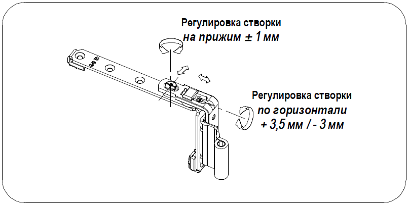 Оконные петли стандарт U/J (накладные) (снято с производства)