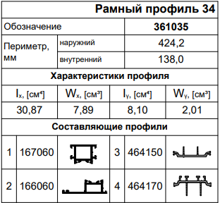 Применяемые профили Kaleva Aluvet HWM
