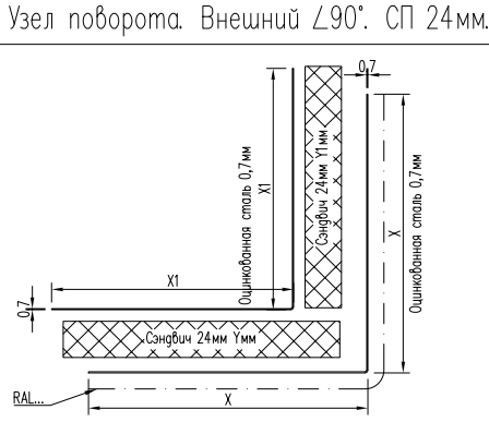 Чертежи узлов Kaleva Aluvet FS