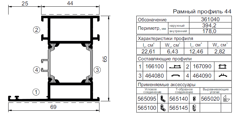 Применяемые профили AWD65 PVS