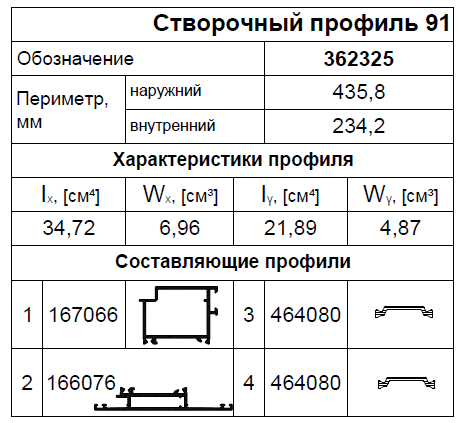 Применяемые профили AWD75 HD