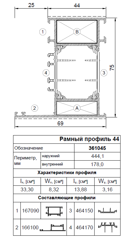 Применяемые профили AWD75 HWM (выведена с 20.01.2023)