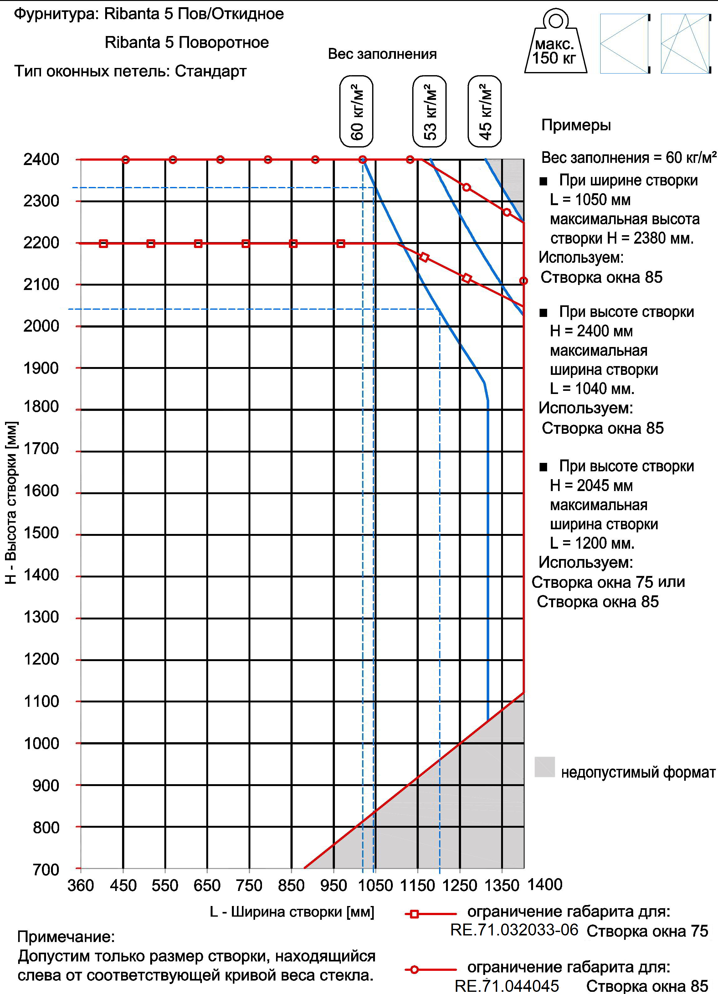 Створка окна 75. Арт.: RE.71.032033-06