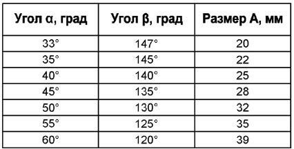 Угол раздвижной 30-60 гр. арт.: C640/33X / C640/34X (100.0801/100.0802)